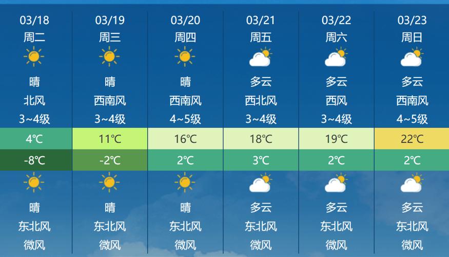 辽宁天气预报一周,辽宁天气预报一周七天-第3张图片 辽宁天气预报一周,辽宁天气预报一周七天-第3张图片