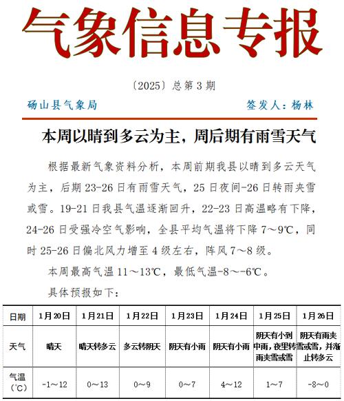 关于“砀山天气预报一周”你可能想知道-第5张图片 关于“砀山天气预报一周”你可能想知道-第5张图片