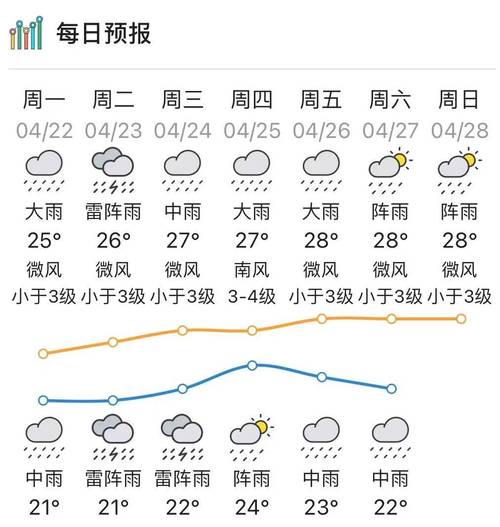 滨州天气-滨州天气预报30天-第3张图片 滨州天气-滨州天气预报30天-第3张图片