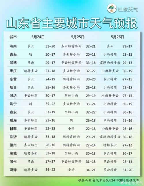 滨州天气-滨州天气预报30天-第4张图片 滨州天气-滨州天气预报30天-第4张图片