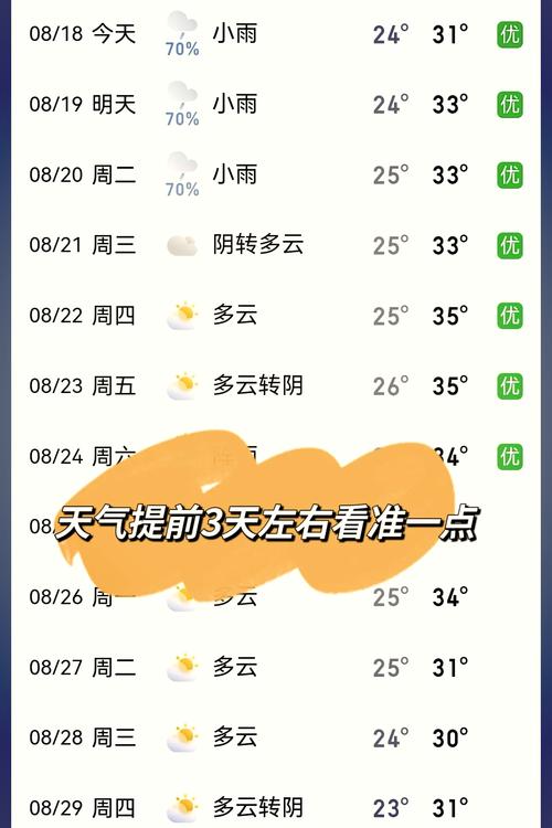 查天气预报,查天气预报哪个最准-第10张图片 查天气预报,查天气预报哪个最准-第10张图片