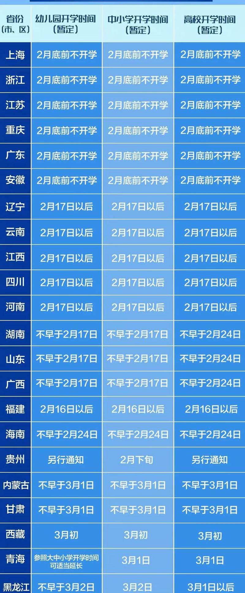 关于“安徽疫情今年开学”你可能想知道-第5张图片