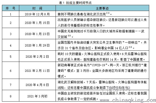 新冠疫情爆发-2019年新冠疫情爆发-第3张图片 新冠疫情爆发-2019年新冠疫情爆发-第3张图片