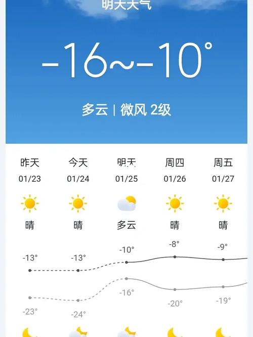 克拉玛依天气，克拉玛依天气预报30天准确 一个月-第2张图片