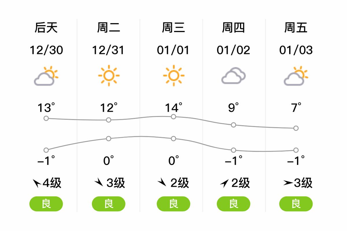 固始天气预报/固始天气预报明天-第3张图片 固始天气预报/固始天气预报明天-第3张图片