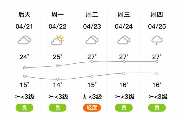固始天气预报/固始天气预报明天-第5张图片 固始天气预报/固始天气预报明天-第5张图片