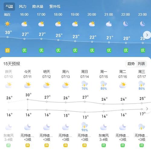固始天气预报/固始天气预报明天-第6张图片 固始天气预报/固始天气预报明天-第6张图片