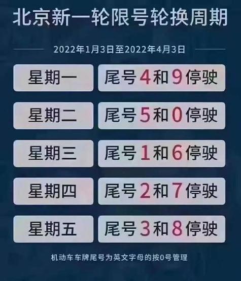 北京限行几点到几点-北京限号时段是几点到几点-第4张图片 北京限行几点到几点-北京限号时段是几点到几点-第4张图片