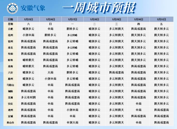 合肥未来一周天气预报,合肥未来一周天气预报情况-第7张图片 合肥未来一周天气预报,合肥未来一周天气预报情况-第7张图片