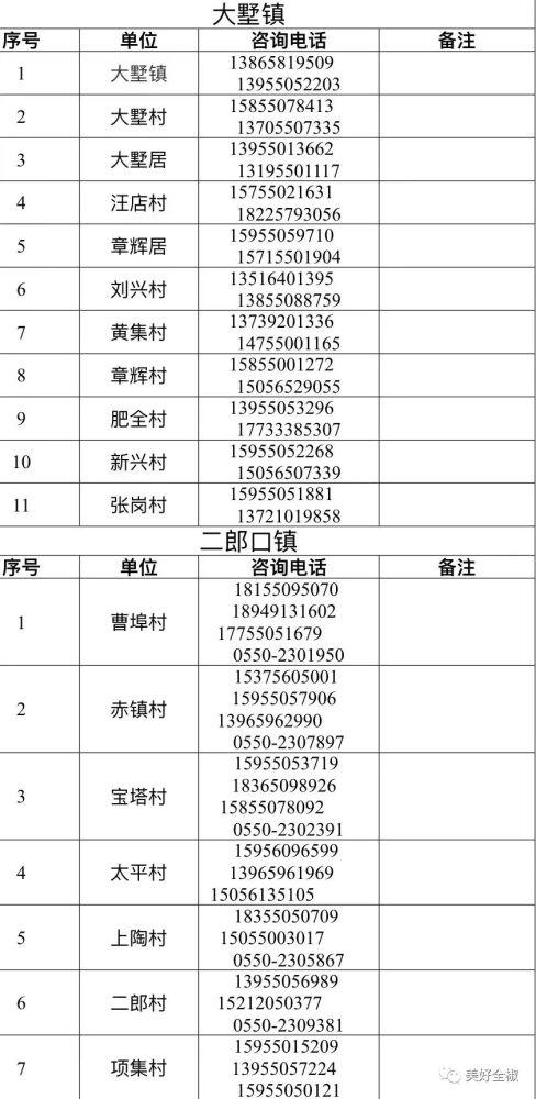 安徽全椒疫情-安徽全椒疫情防控电话-第2张图片 安徽全椒疫情-安徽全椒疫情防控电话-第2张图片