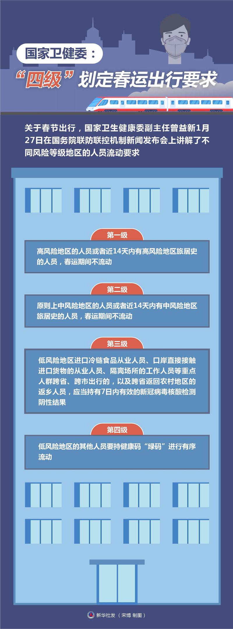 【疫情要求/疫情就歺要求】-第8张图片 【疫情要求/疫情就歺要求】-第8张图片