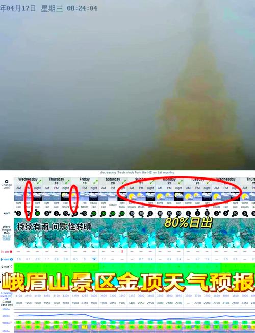 眉山天气预报-眉山天气预报三天