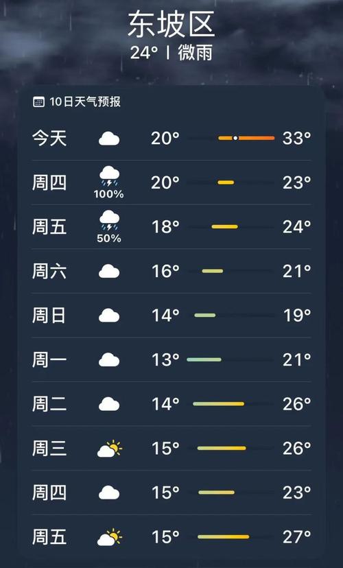 眉山天气预报-眉山天气预报三天-第6张图片