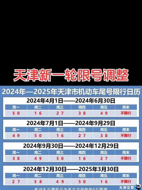 天津机动车尾号限行/天津机动车尾号限行将施行新一轮限号规则-第8张图片 天津机动车尾号限行/天津机动车尾号限行将施行新一轮限号规则-第8张图片