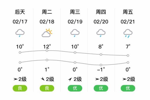 【平利天气/陕西安康平利天气】-第9张图片