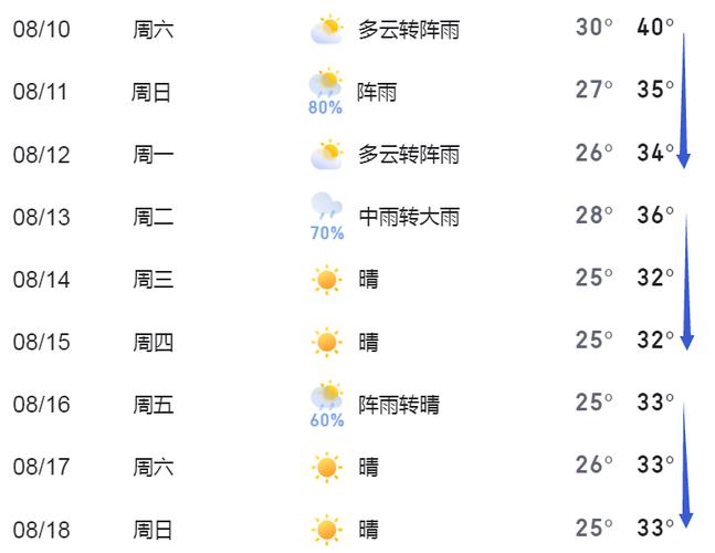 关于“黄石天气”你可能想知道