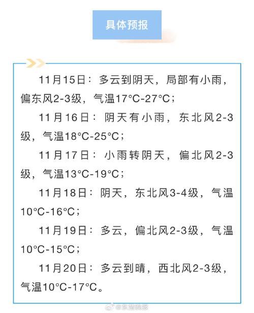 关于“黄石天气”你可能想知道-第2张图片