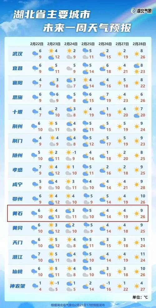 关于“黄石天气”你可能想知道-第3张图片
