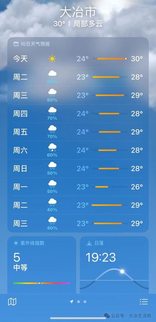 关于“黄石天气”你可能想知道-第6张图片
