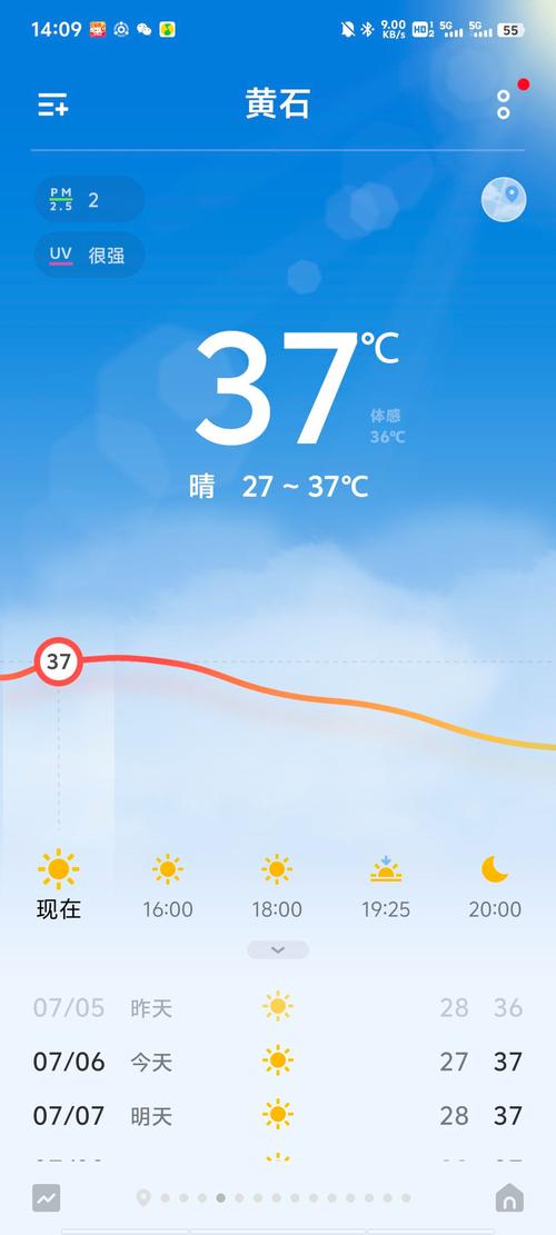 关于“黄石天气”你可能想知道-第9张图片