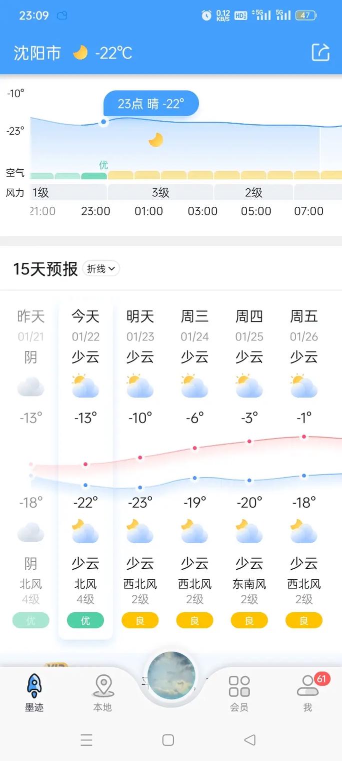 沈阳天气-沈阳天气一周7天