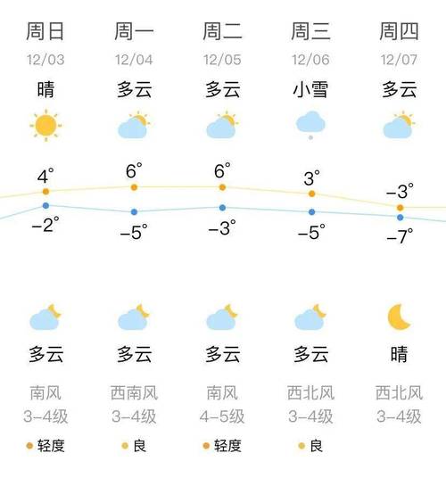 沈阳天气-沈阳天气一周7天-第4张图片 沈阳天气-沈阳天气一周7天-第4张图片
