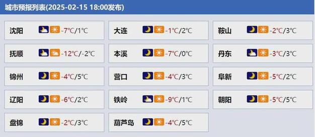 沈阳天气-沈阳天气一周7天-第7张图片 沈阳天气-沈阳天气一周7天-第7张图片
