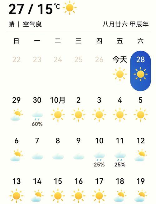 沈阳天气-沈阳天气一周7天-第8张图片 沈阳天气-沈阳天气一周7天-第8张图片