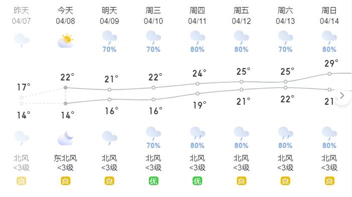 益阳天气/益阳天气15天天气预报查询-第3张图片 益阳天气/益阳天气15天天气预报查询-第3张图片