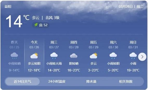 益阳天气/益阳天气15天天气预报查询-第7张图片 益阳天气/益阳天气15天天气预报查询-第7张图片