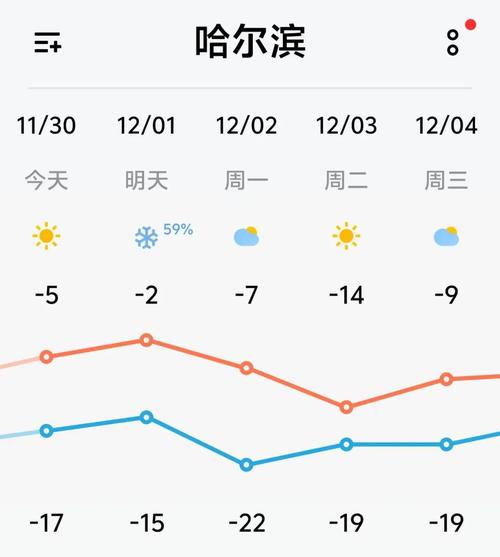 关于“黑河天气预报”你可能想知道-第1张图片 关于“黑河天气预报”你可能想知道-第1张图片