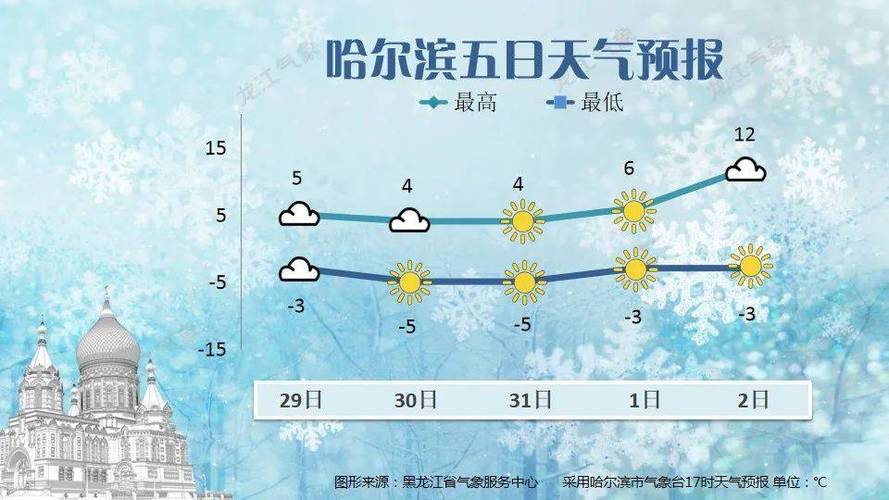 关于“黑河天气预报”你可能想知道-第3张图片 关于“黑河天气预报”你可能想知道-第3张图片