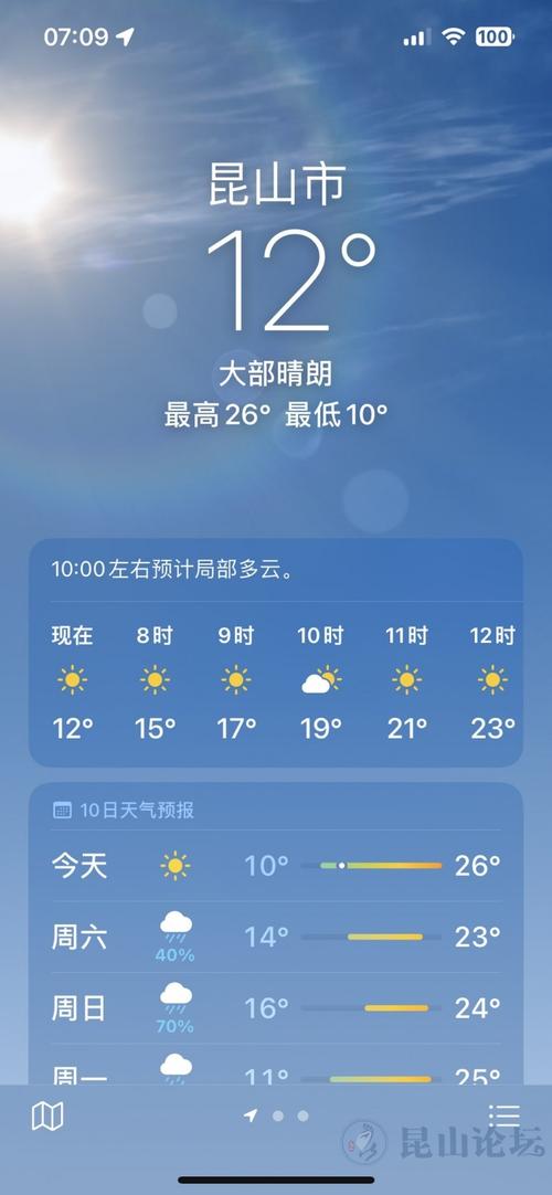 昆山天气预报，昆山天气预报15天查询结果-第8张图片