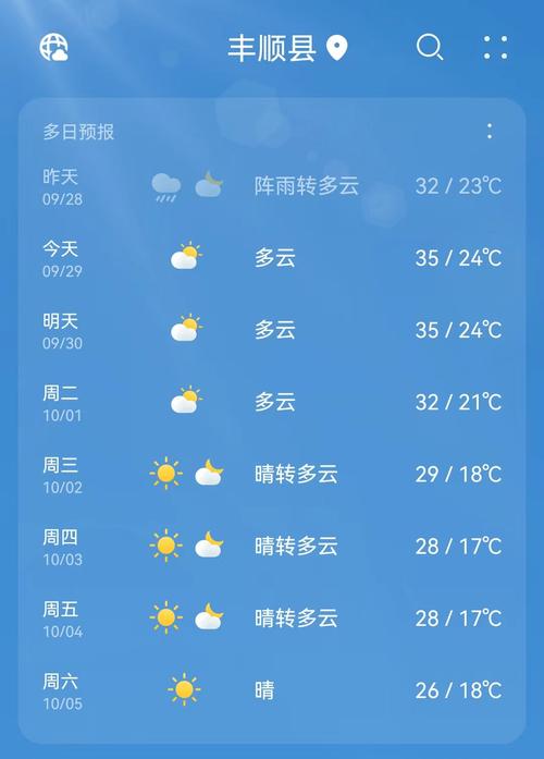 丰城市天气/丰城市天气预报30天查询结果表-第4张图片 丰城市天气/丰城市天气预报30天查询结果表-第4张图片