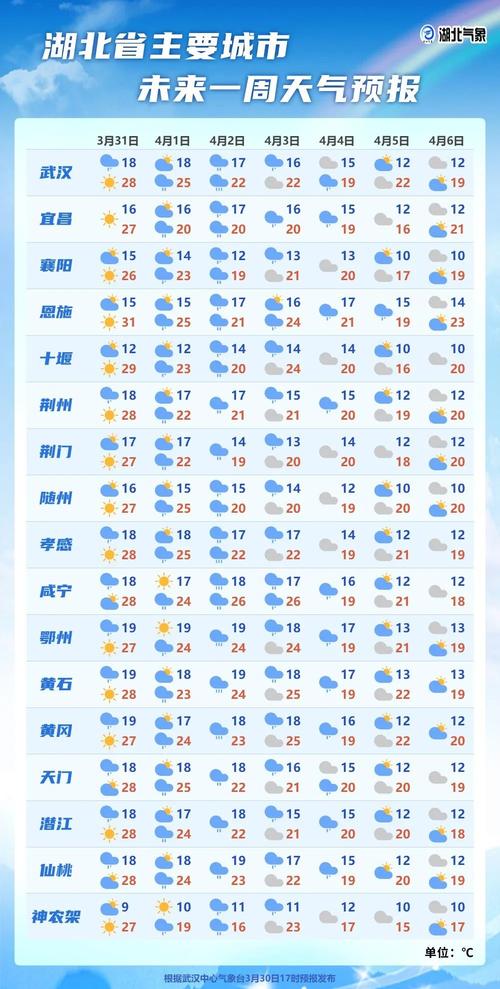 丰城市天气/丰城市天气预报30天查询结果表-第6张图片 丰城市天气/丰城市天气预报30天查询结果表-第6张图片