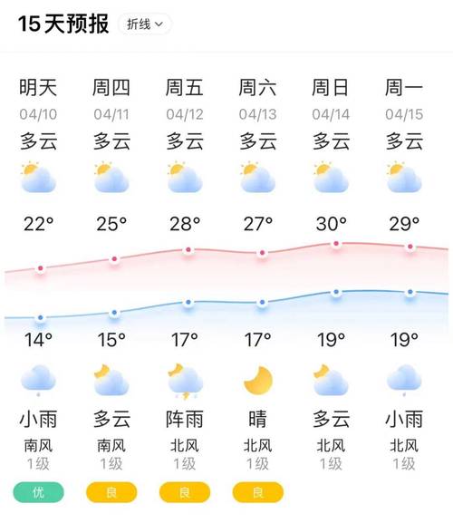 关于“新泰天气预报”你可能想知道-第3张图片 关于“新泰天气预报”你可能想知道-第3张图片