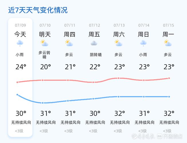 关于“新泰天气预报”你可能想知道-第5张图片 关于“新泰天气预报”你可能想知道-第5张图片