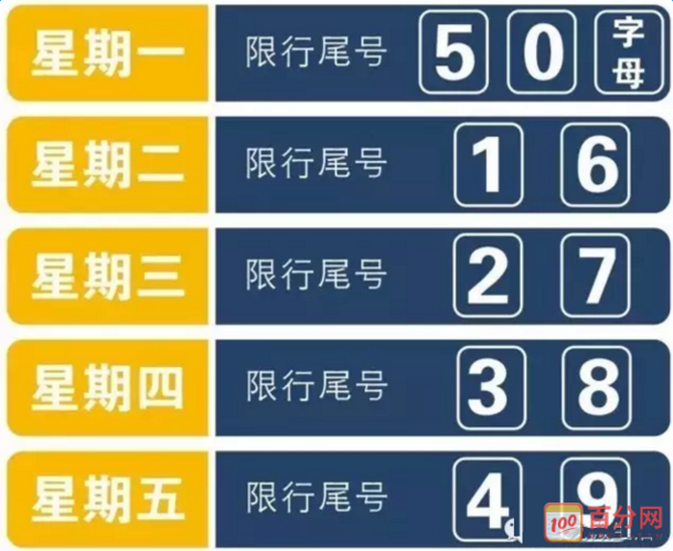 【大城限行/大城限行吗】-第3张图片 【大城限行/大城限行吗】-第3张图片