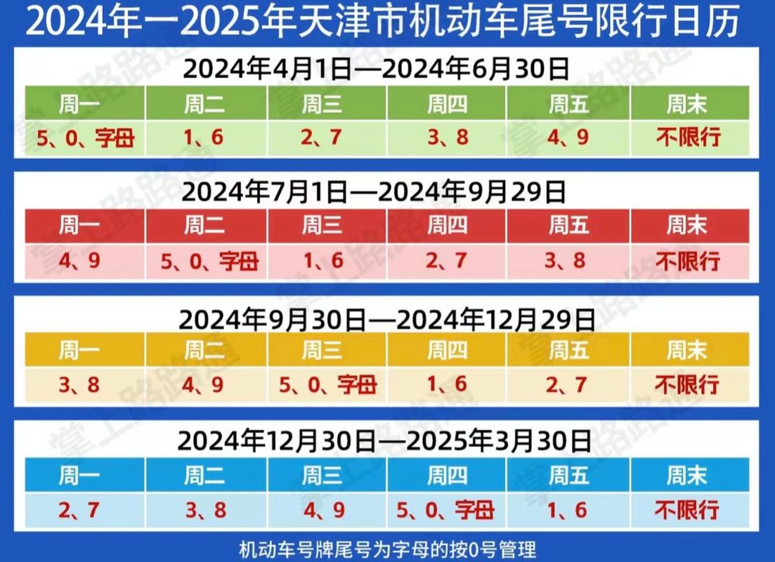 关于“天津市尾号限行”你可能想知道-第3张图片