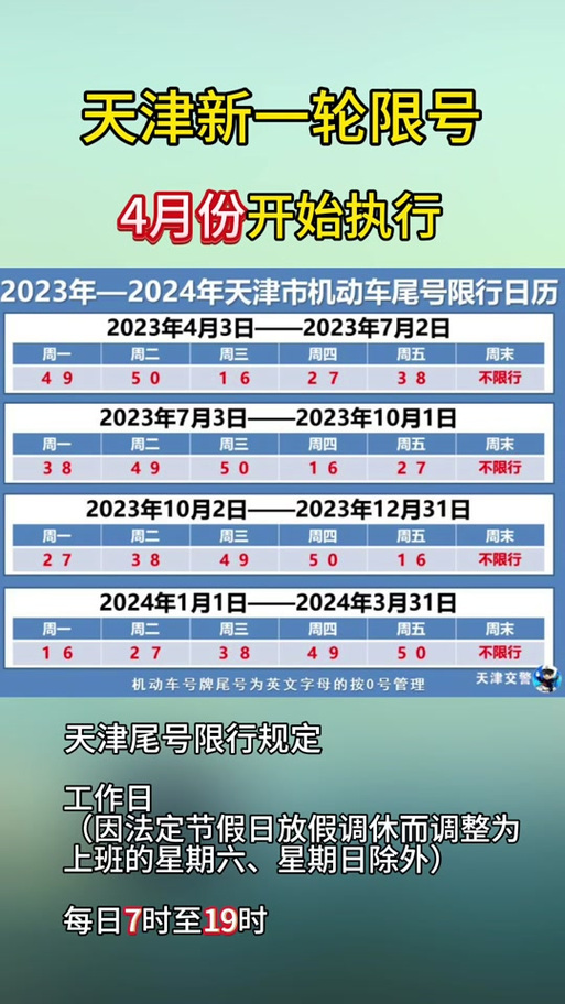 关于“天津市尾号限行”你可能想知道-第5张图片