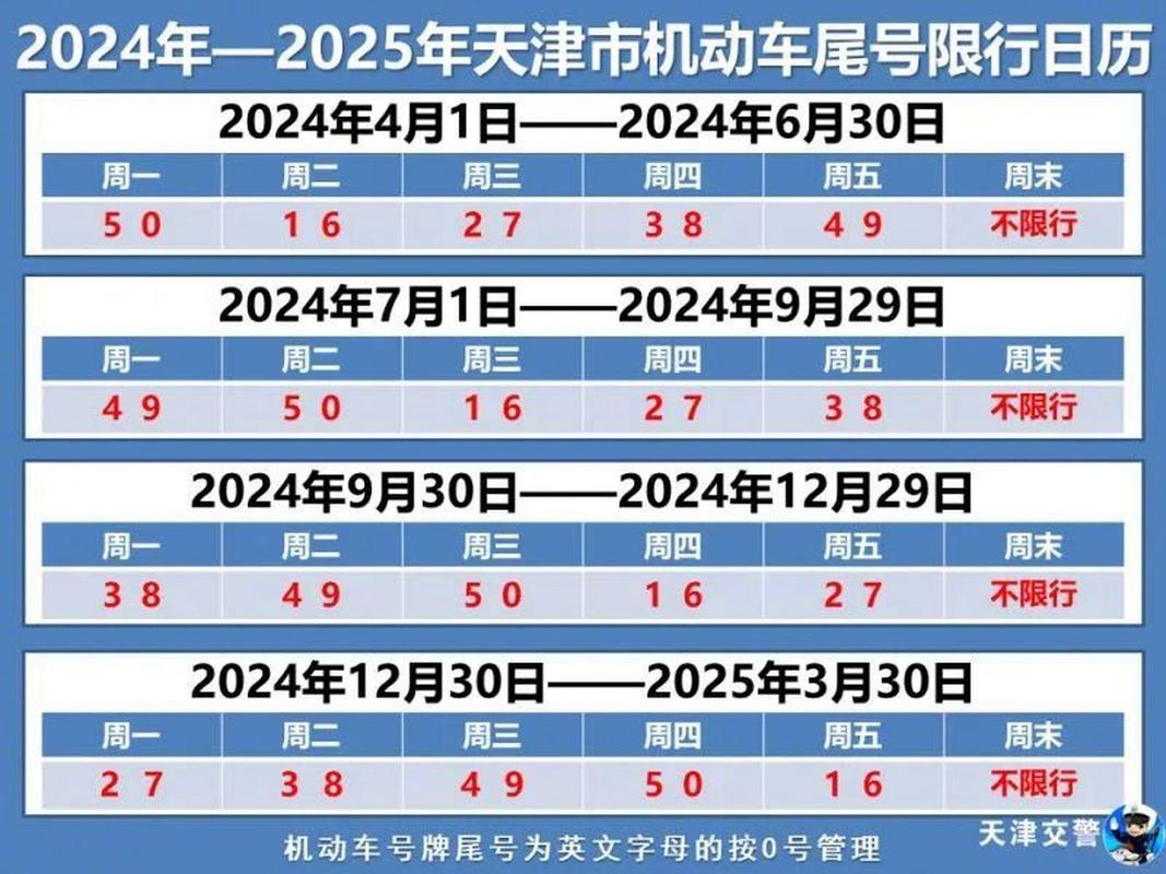 关于“天津市尾号限行”你可能想知道-第7张图片