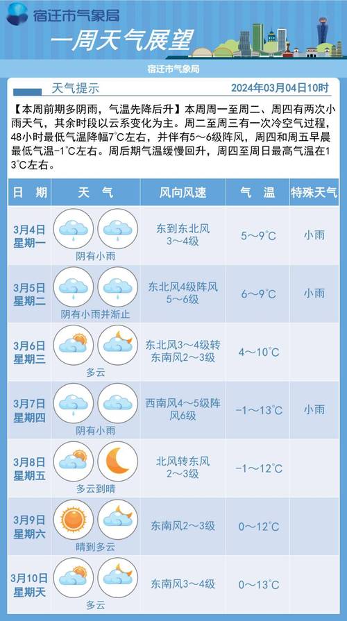 【宿迁天气预报一周/宿迁天气预报一周7天10天15天查询】-第8张图片 【宿迁天气预报一周/宿迁天气预报一周7天10天15天查询】-第8张图片