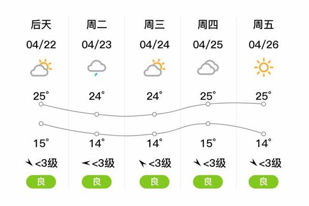 【宿迁天气预报一周/宿迁天气预报一周7天10天15天查询】-第7张图片 【宿迁天气预报一周/宿迁天气预报一周7天10天15天查询】-第7张图片