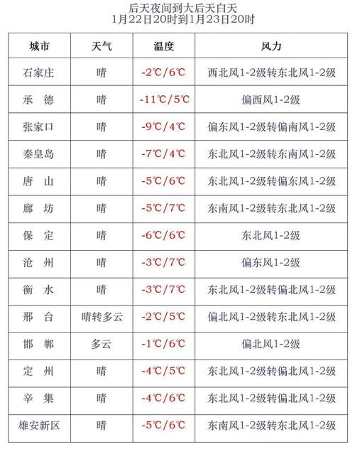 关于“邯郸地区天气预报”你可能想知道-第2张图片