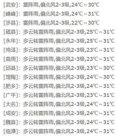 关于“邯郸地区天气预报”你可能想知道-第3张图片