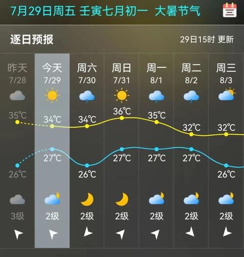 福清天气预报一周-福清天气预报15-第5张图片 福清天气预报一周-福清天气预报15-第5张图片
