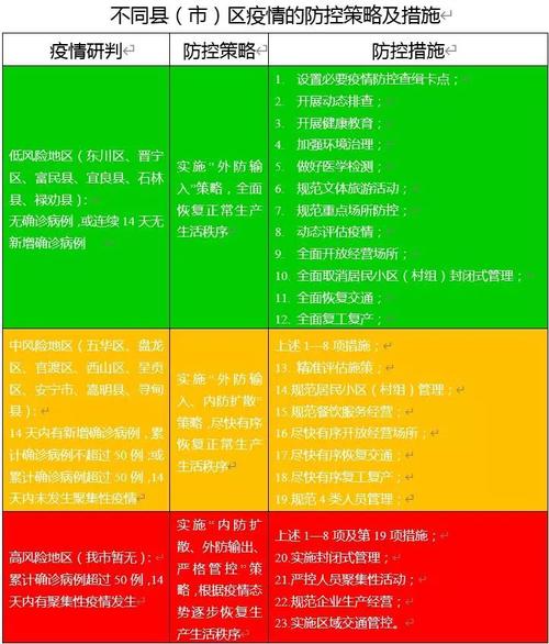 疫情高风险，疫情高风险地区最新