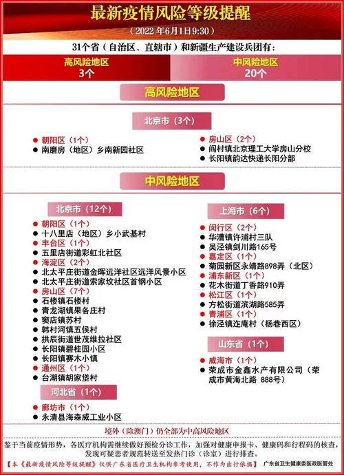 疫情高风险,疫情高风险地区最新-第5张图片 疫情高风险,疫情高风险地区最新-第5张图片