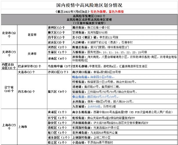 疫情高风险,疫情高风险地区最新-第6张图片 疫情高风险,疫情高风险地区最新-第6张图片