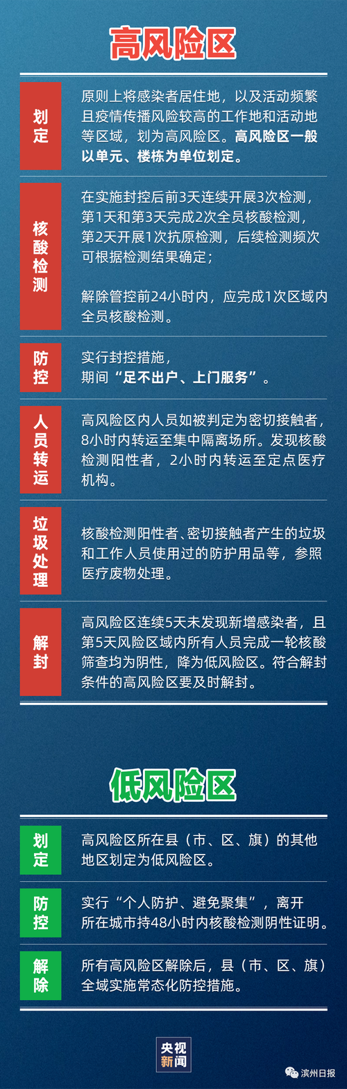 疫情高风险,疫情高风险地区最新-第7张图片 疫情高风险,疫情高风险地区最新-第7张图片